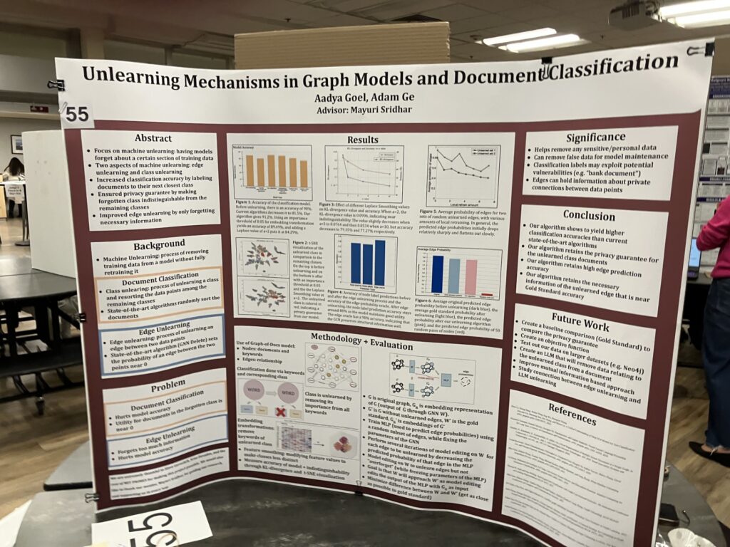 A scientific poster stands on a table. The title is "Unlearning Mechanisms in Graph Model and Document Classification"